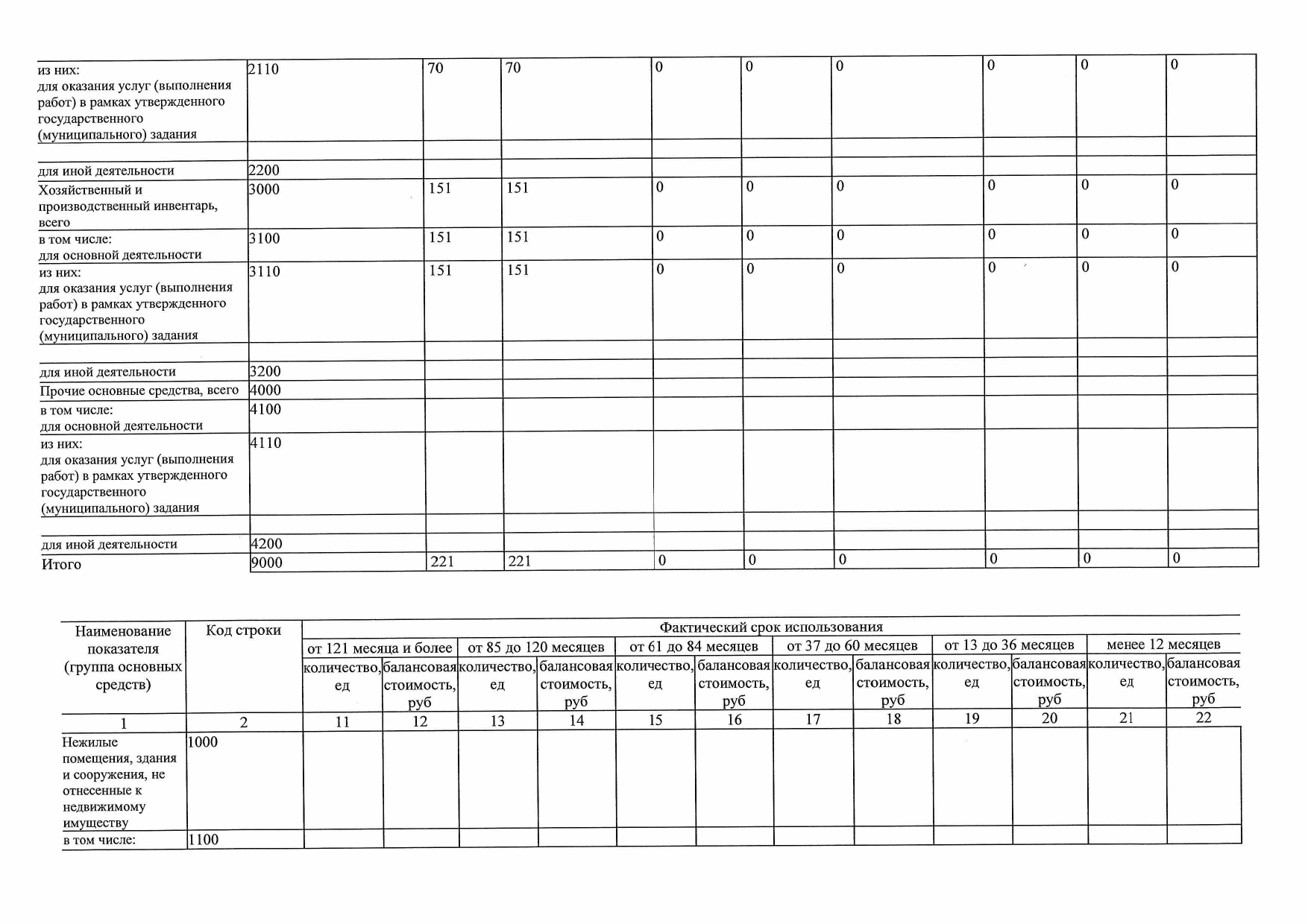 Отчет о результатах деятельности государственного(мун_page-0021.jpg
